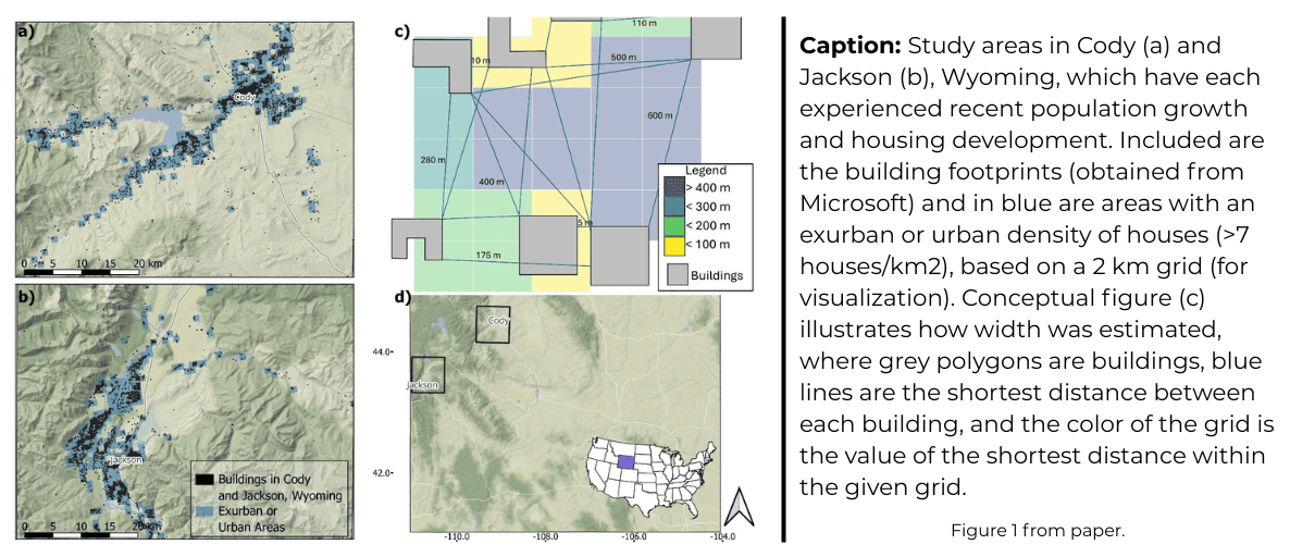 Figure 1 from the paper.