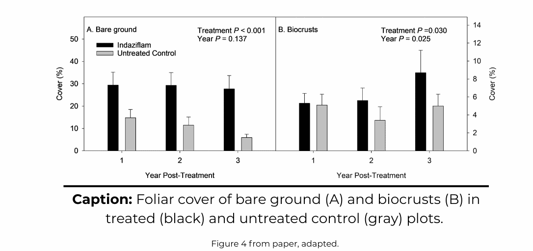 Figure 4 from paper, adapted.